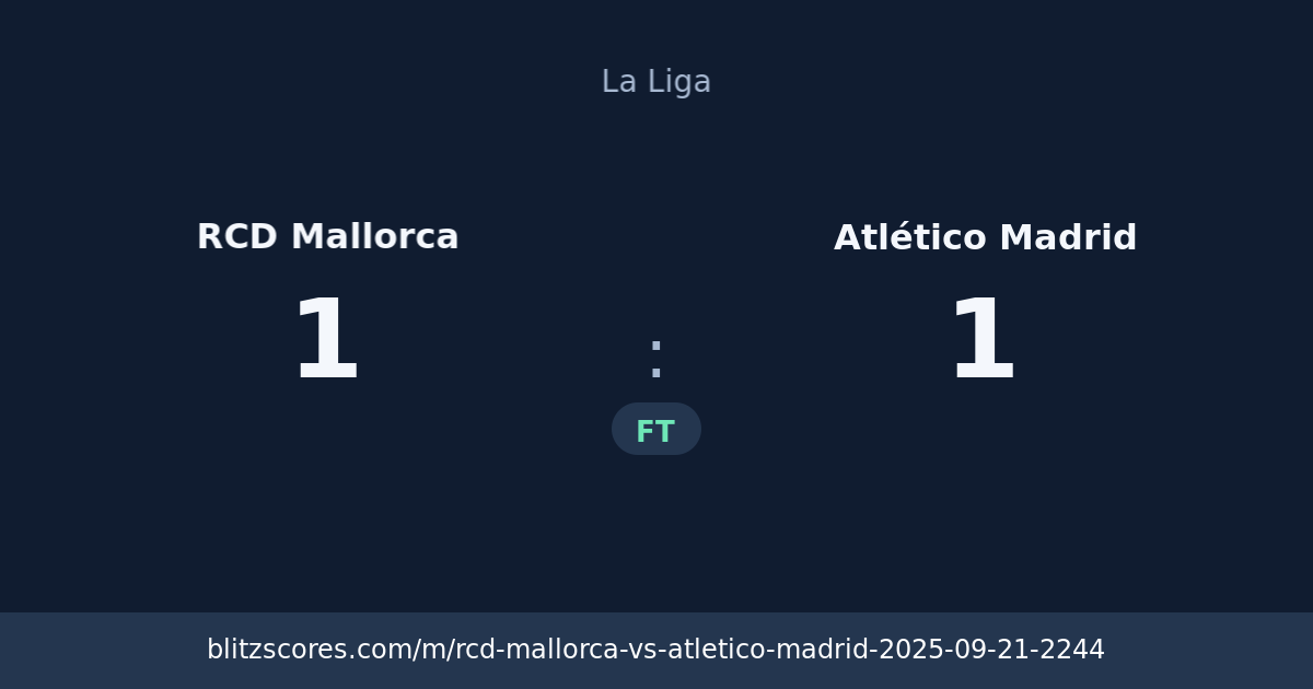 RCD Mallorca vs Atlético Madrid score card