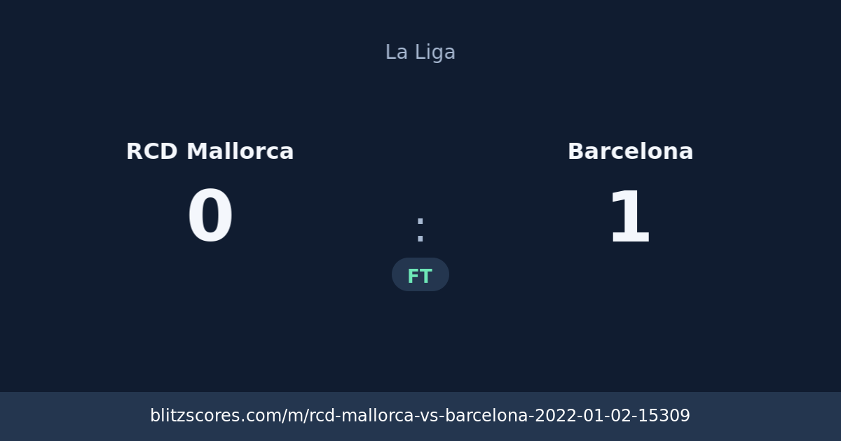 RCD Mallorca vs Barcelona score card