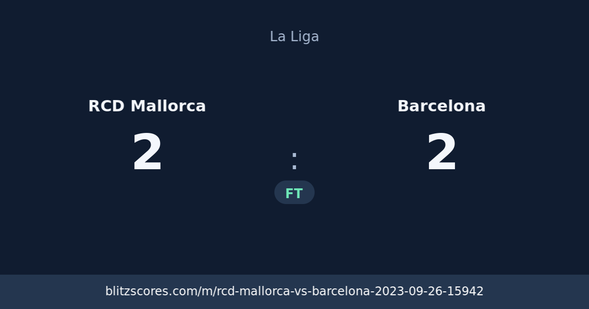 RCD Mallorca vs Barcelona score card