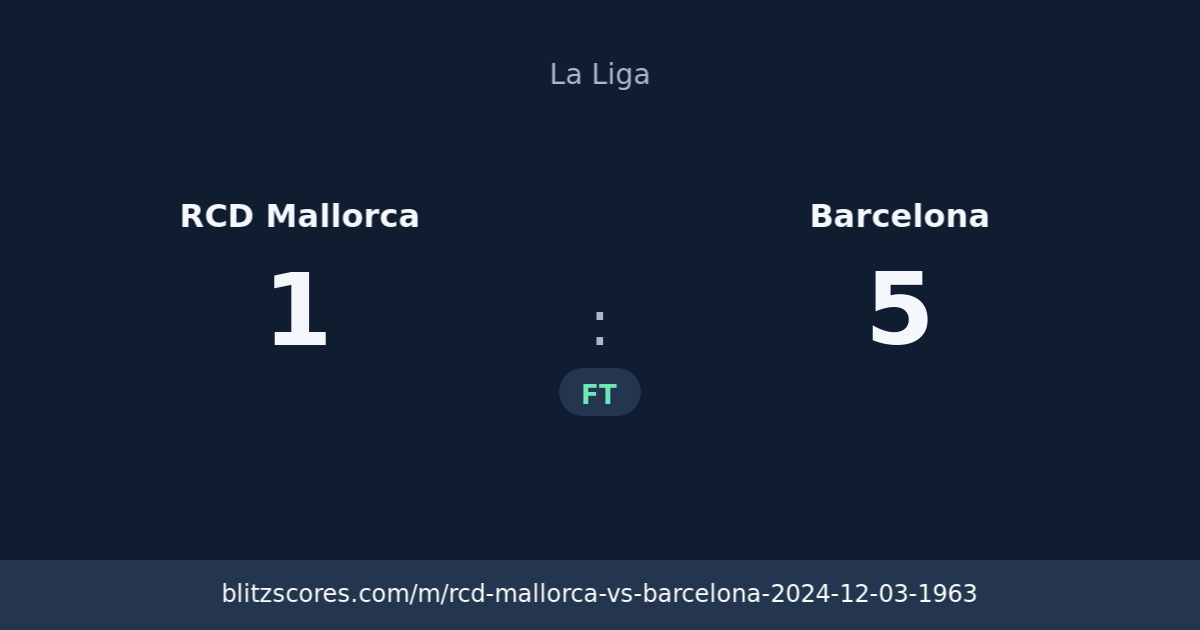 RCD Mallorca vs Barcelona score card