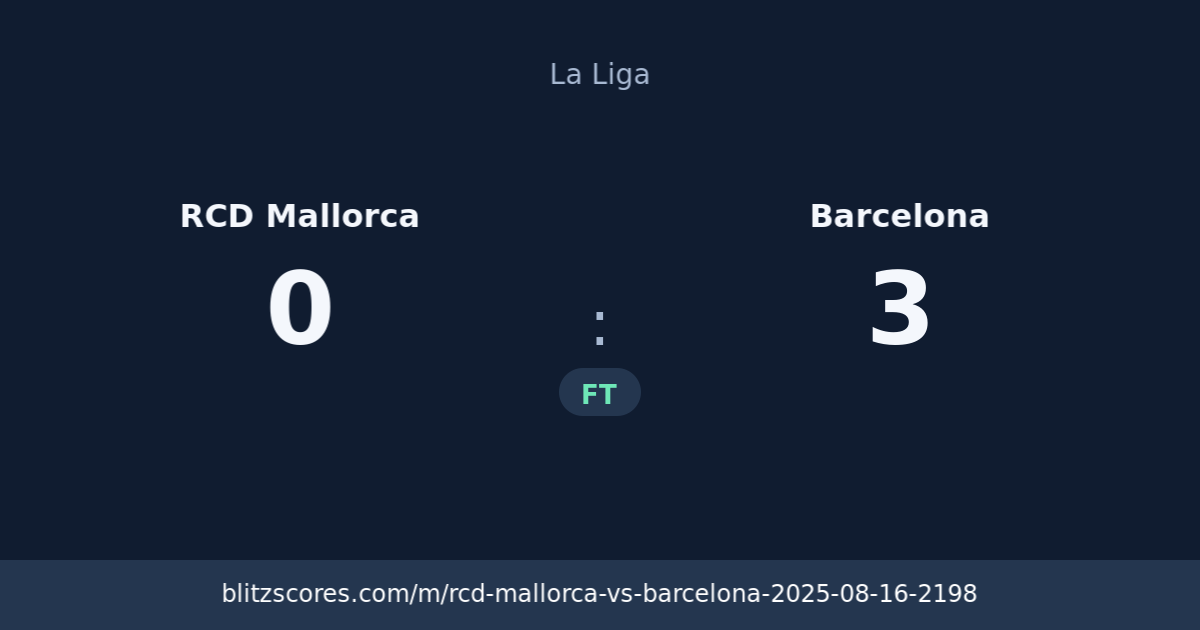 RCD Mallorca vs Barcelona score card