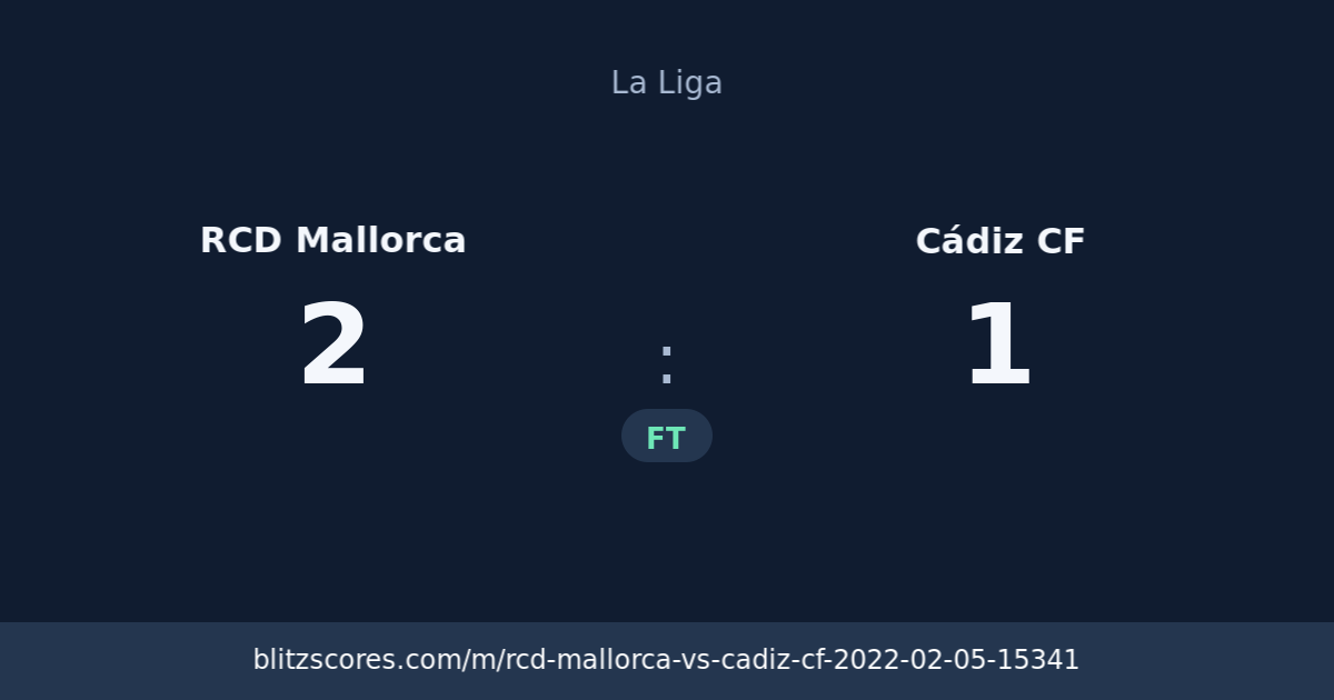 RCD Mallorca vs Cádiz CF score card