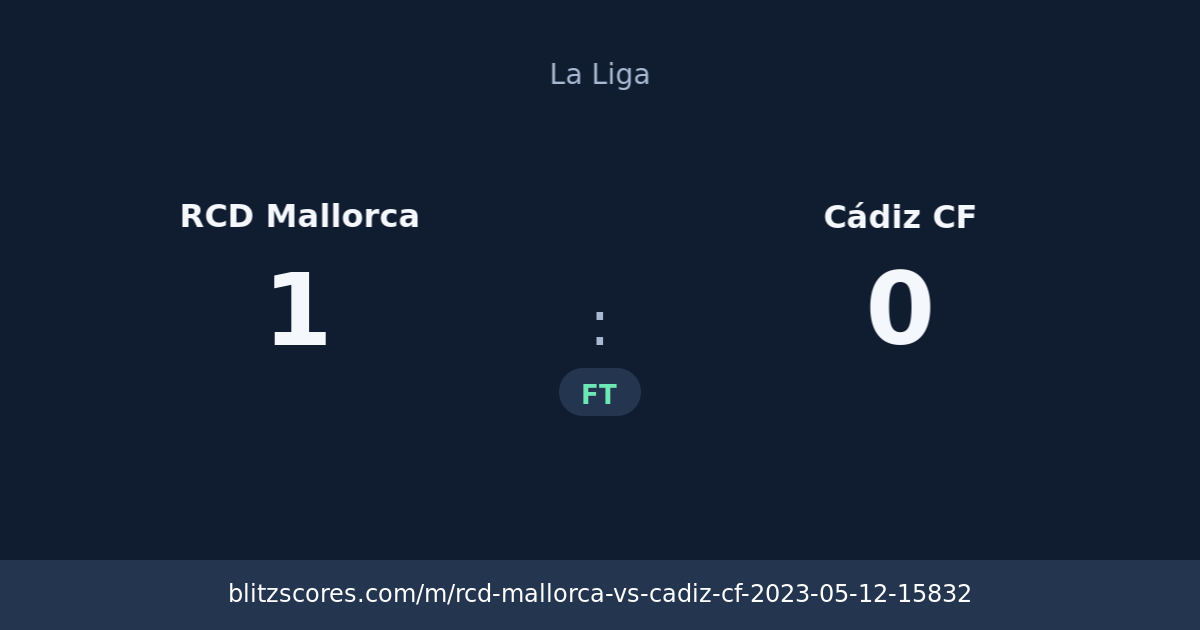 RCD Mallorca vs Cádiz CF score card