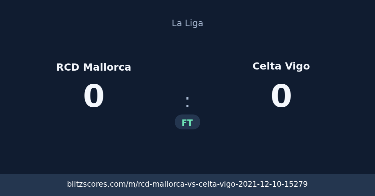 RCD Mallorca vs Celta Vigo score card