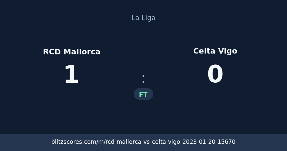 RCD Mallorca vs Celta Vigo score card