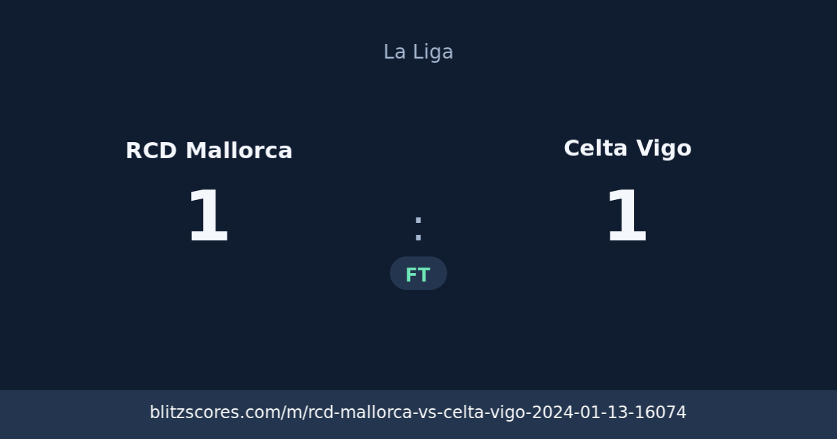 RCD Mallorca vs Celta Vigo score card
