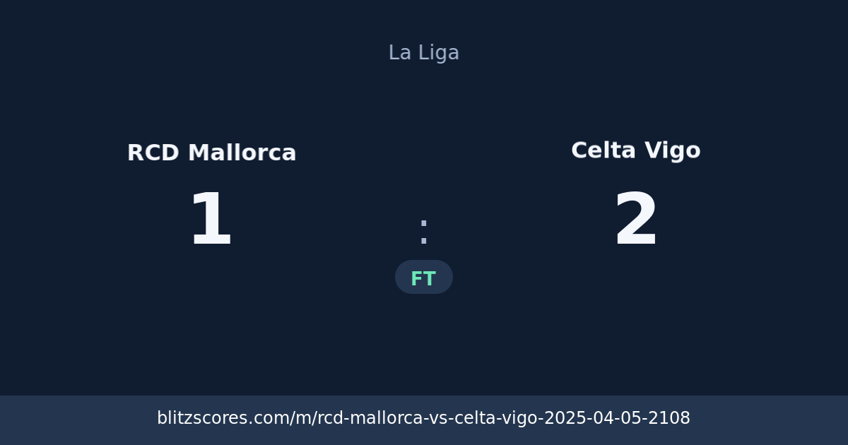 RCD Mallorca vs Celta Vigo score card