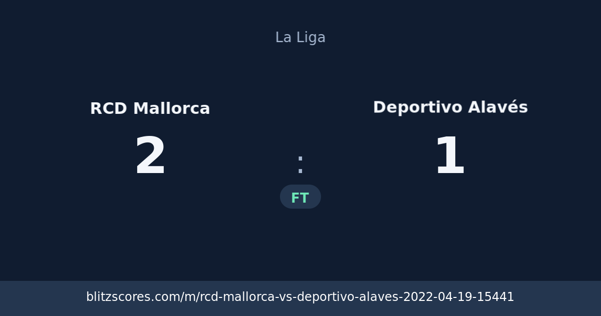RCD Mallorca vs Deportivo Alavés score card