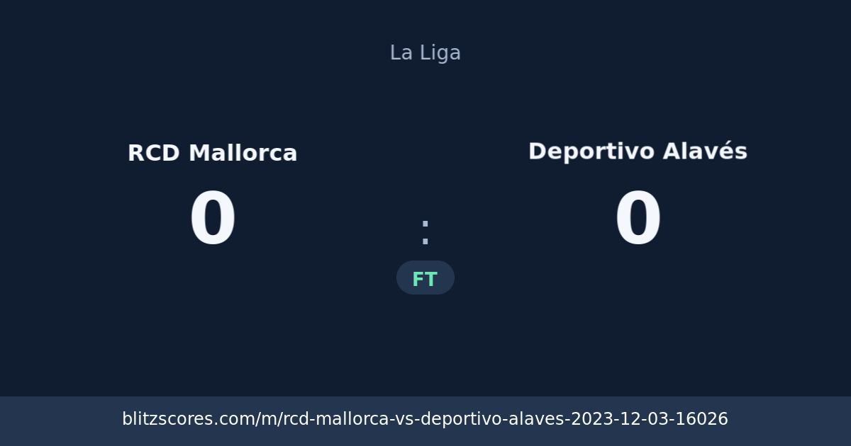 RCD Mallorca vs Deportivo Alavés score card