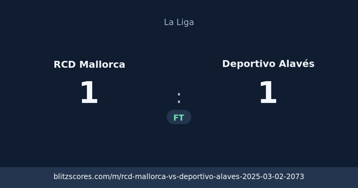 RCD Mallorca vs Deportivo Alavés score card