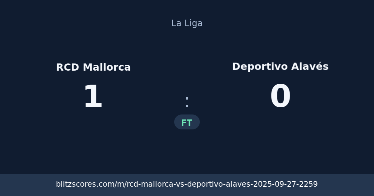 RCD Mallorca vs Deportivo Alavés score card