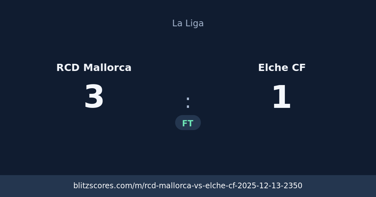 RCD Mallorca vs Elche CF score card