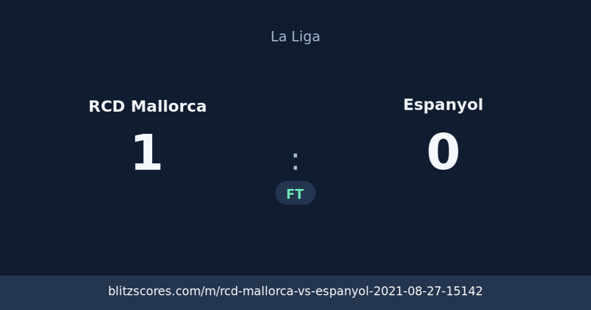RCD Mallorca vs Espanyol score card