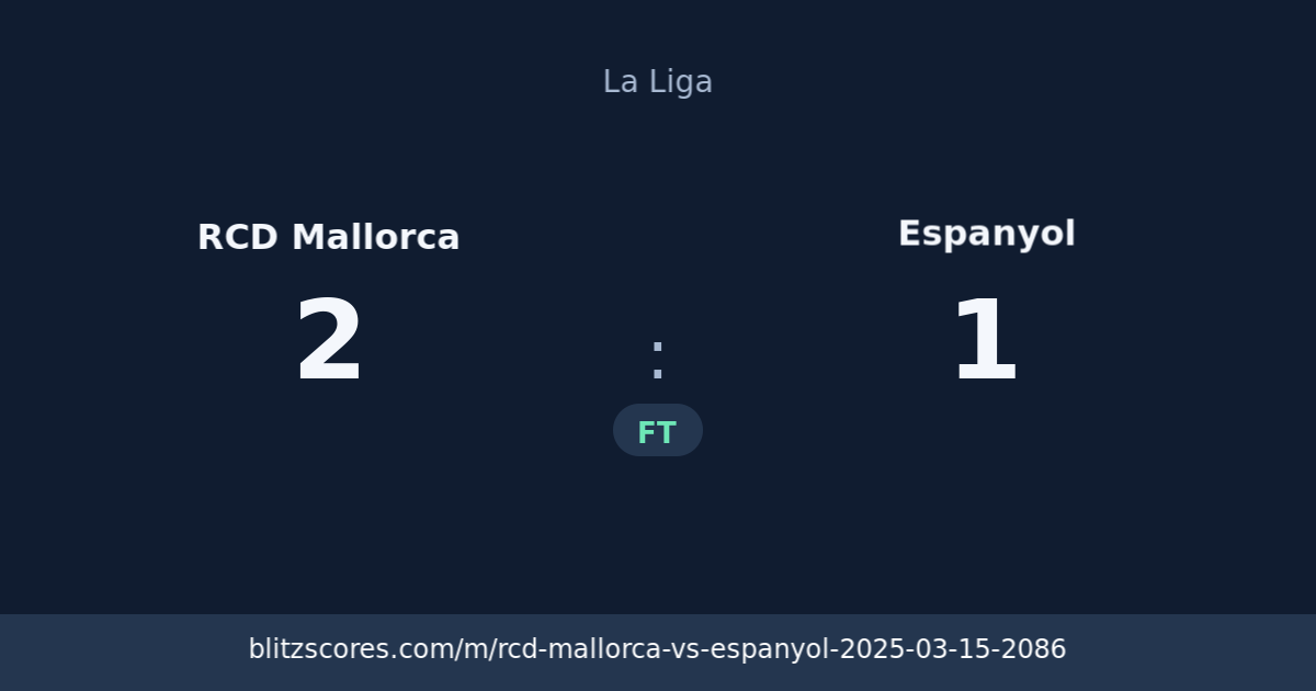 RCD Mallorca vs Espanyol score card