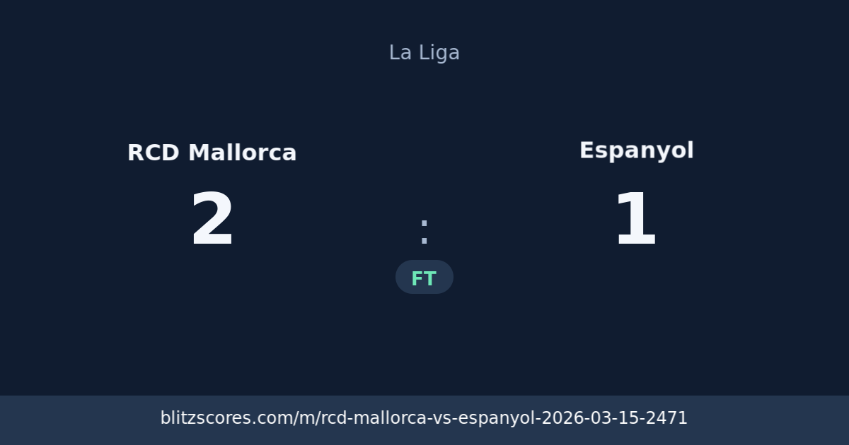 RCD Mallorca vs Espanyol score card