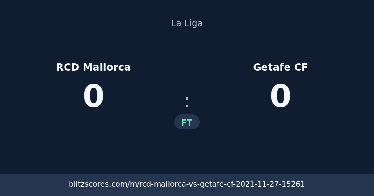 RCD Mallorca vs Getafe CF score card