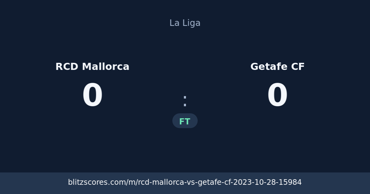 RCD Mallorca vs Getafe CF score card