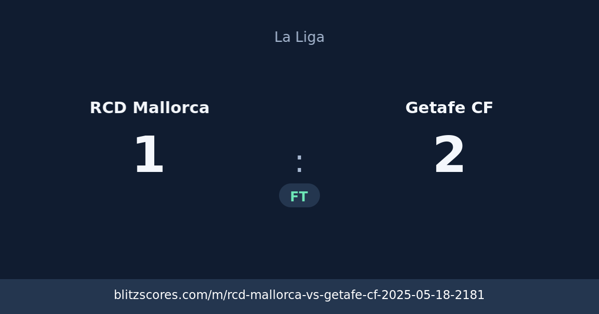 RCD Mallorca vs Getafe CF score card