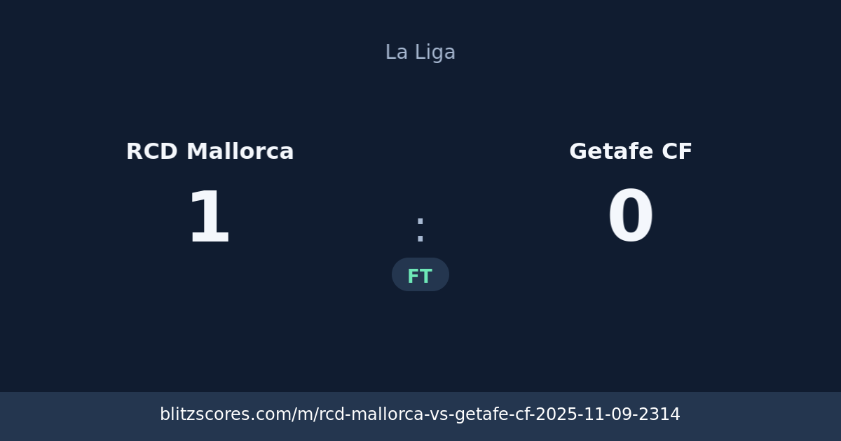 RCD Mallorca vs Getafe CF score card