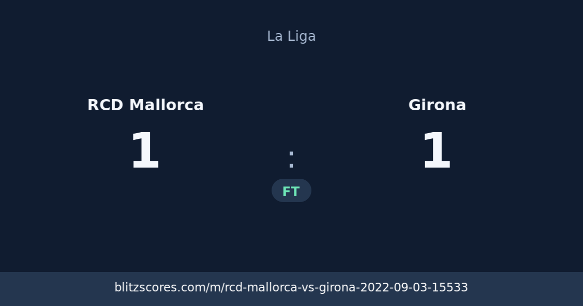 RCD Mallorca vs Girona score card