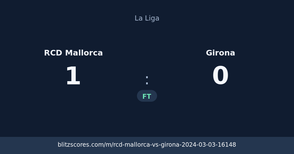 RCD Mallorca vs Girona score card