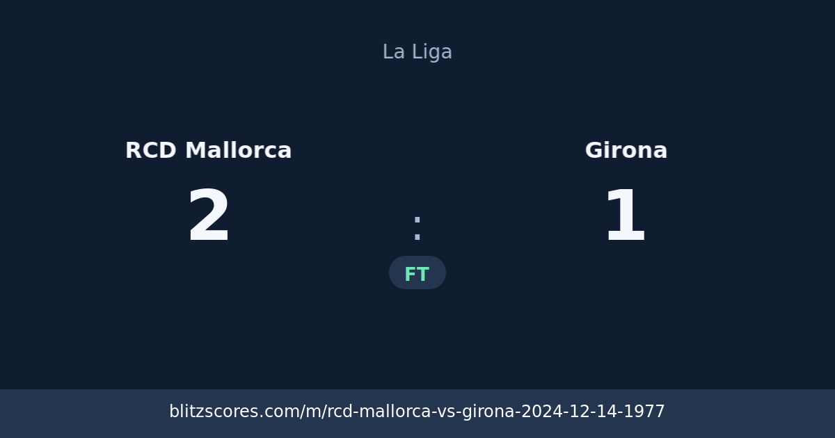 RCD Mallorca vs Girona score card