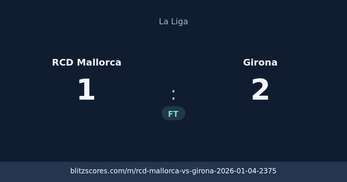 RCD Mallorca vs Girona score card