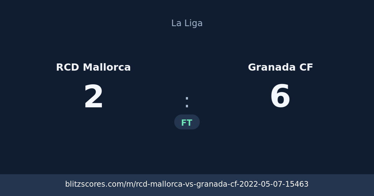 RCD Mallorca vs Granada CF score card