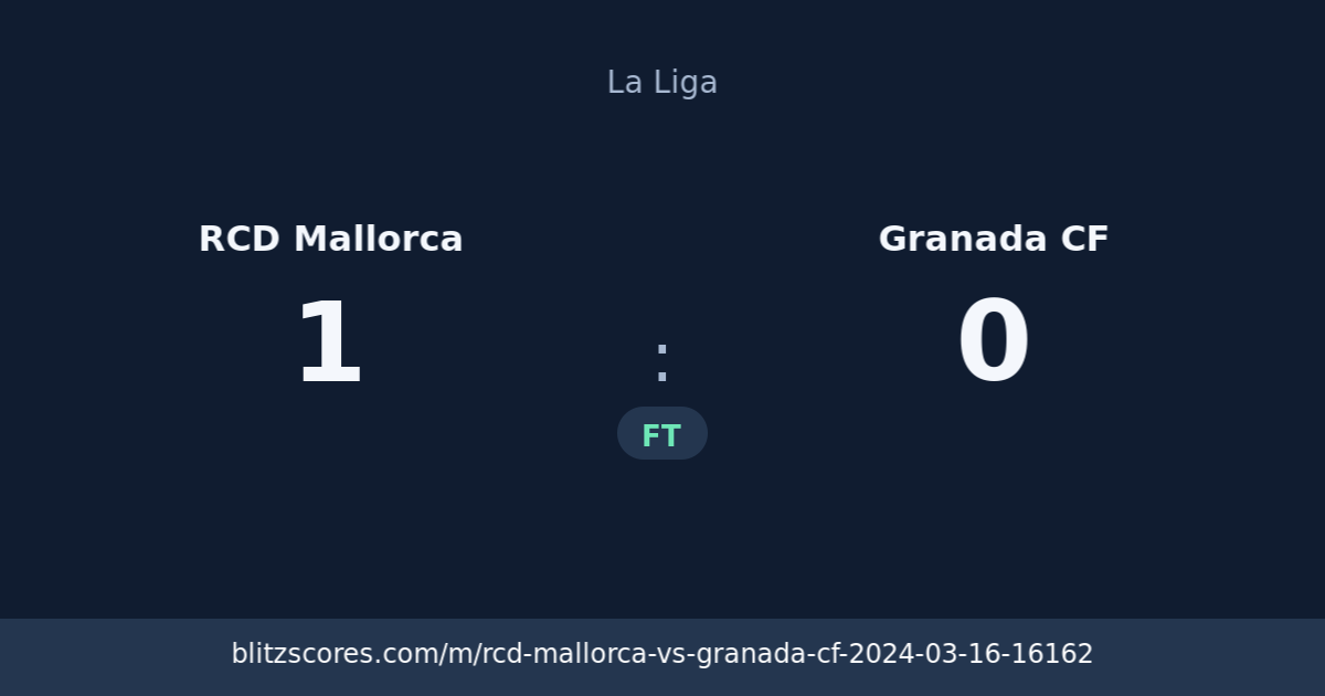 RCD Mallorca vs Granada CF score card