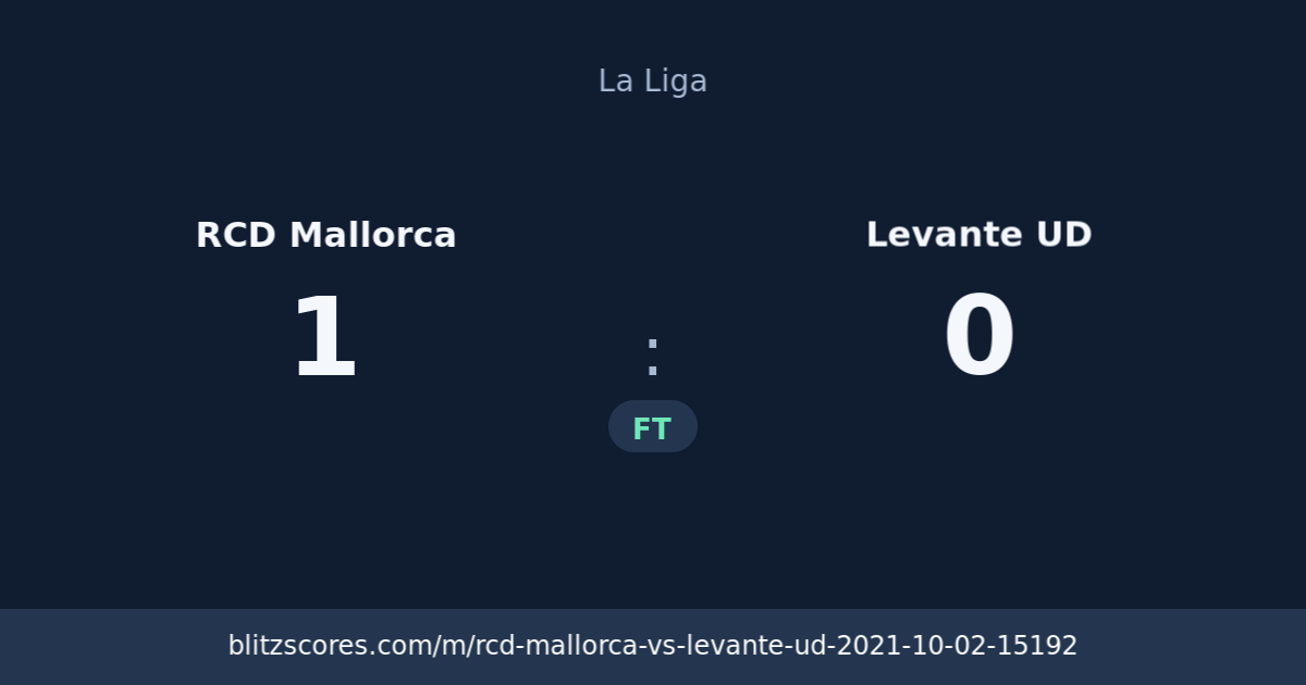 RCD Mallorca vs Levante UD score card