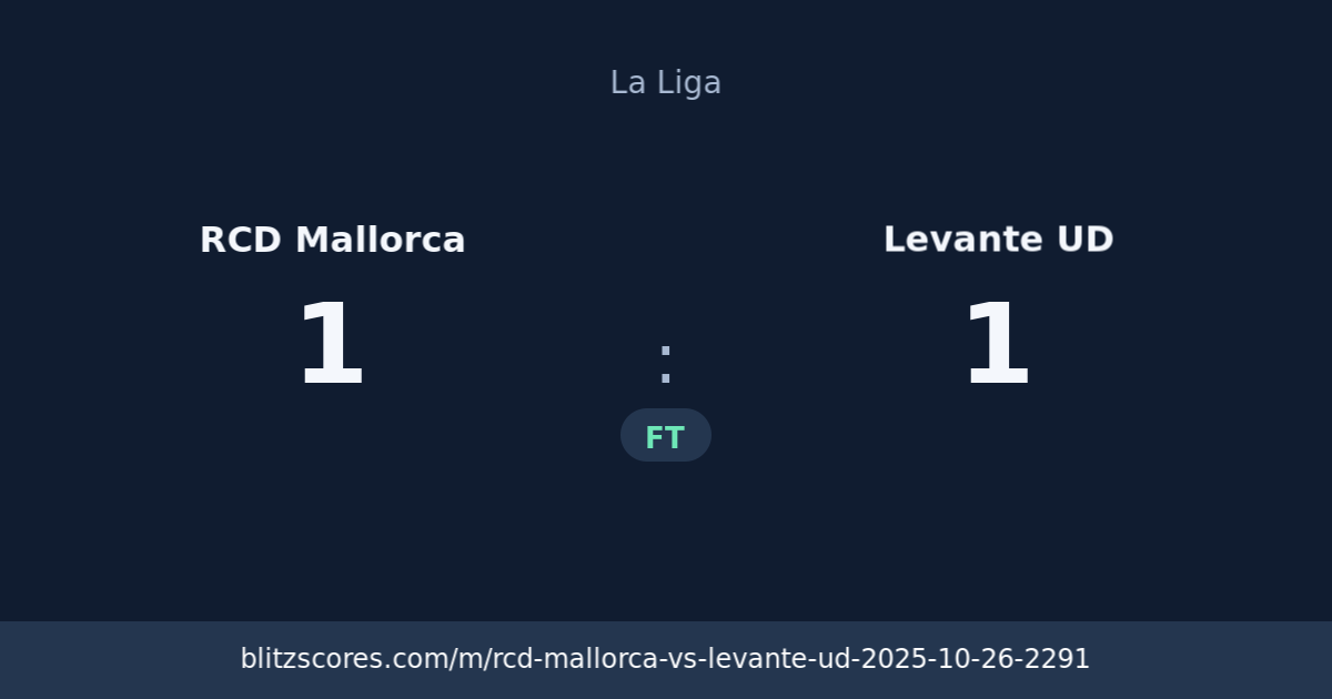 RCD Mallorca vs Levante UD score card
