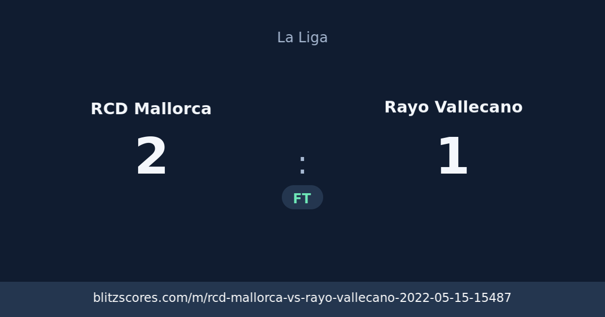 RCD Mallorca vs Rayo Vallecano score card