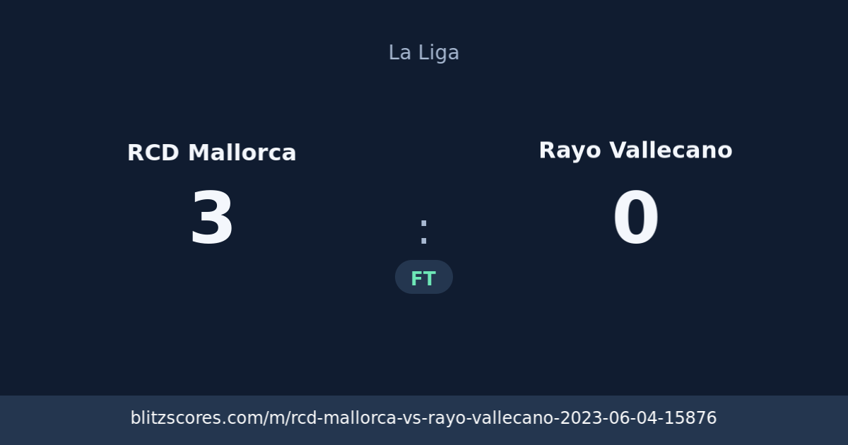 RCD Mallorca vs Rayo Vallecano score card