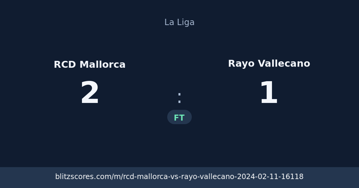 RCD Mallorca vs Rayo Vallecano score card