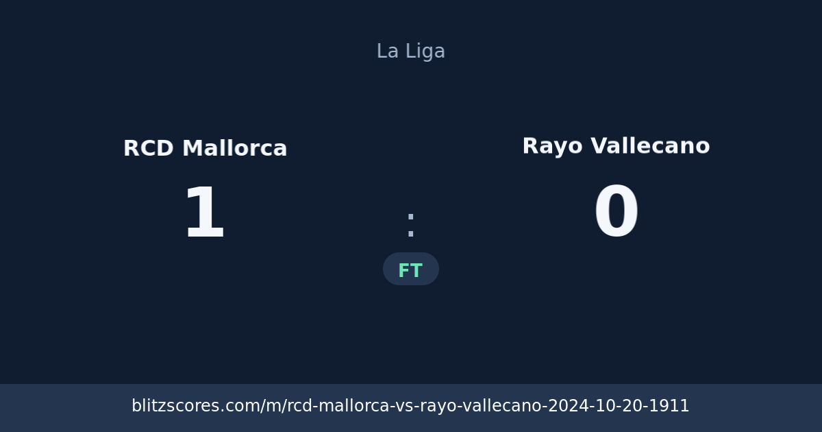RCD Mallorca vs Rayo Vallecano score card