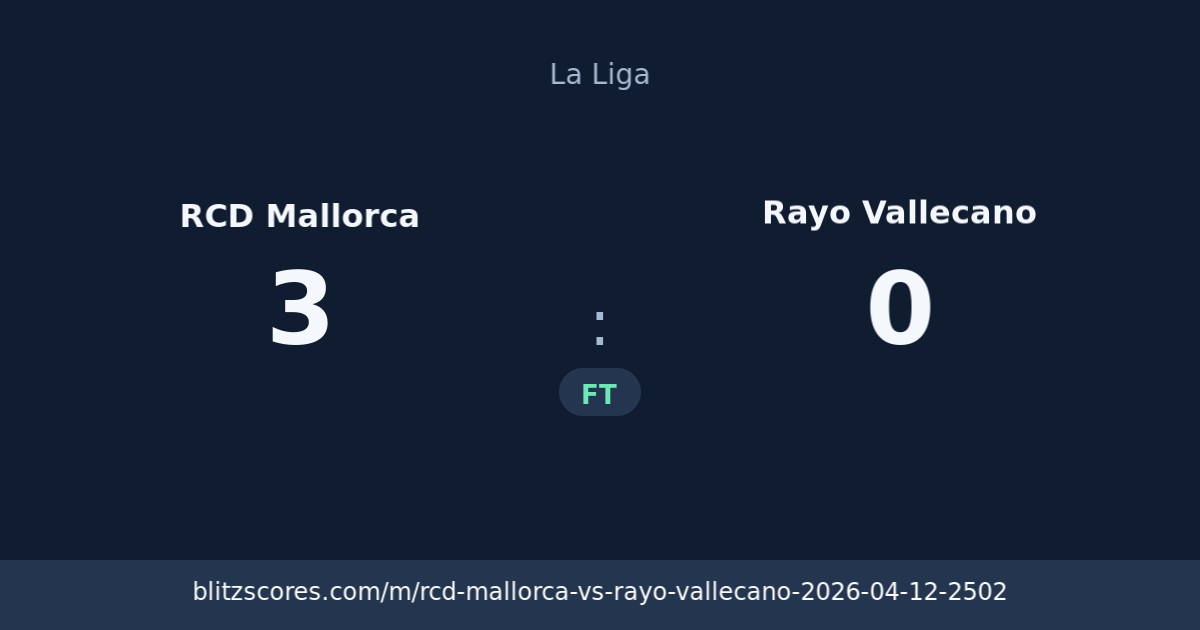 RCD Mallorca vs Rayo Vallecano score card