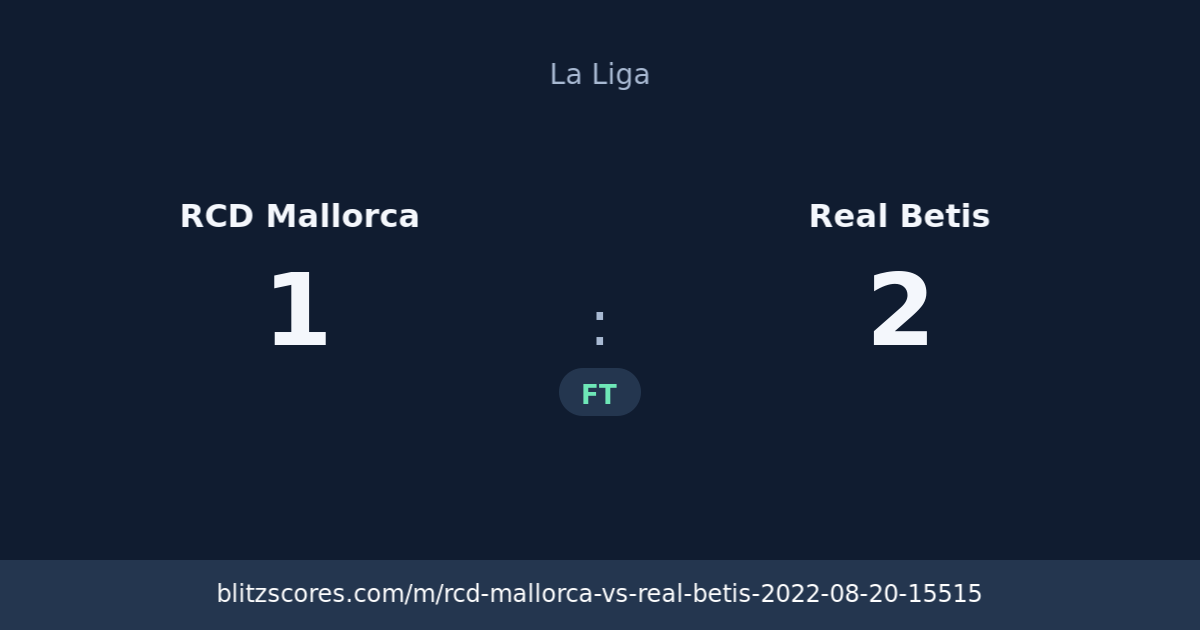 RCD Mallorca vs Real Betis score card