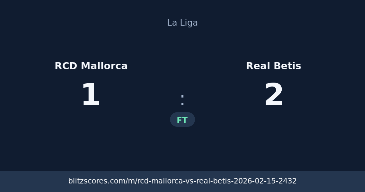 RCD Mallorca vs Real Betis score card
