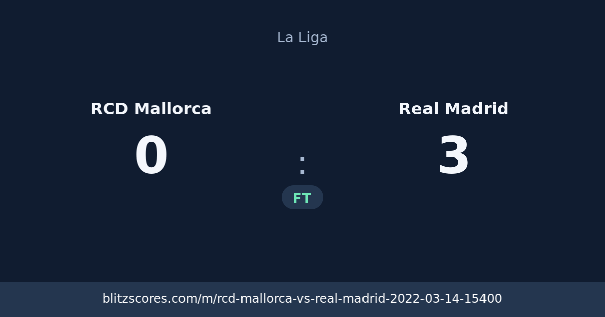 RCD Mallorca vs Real Madrid score card