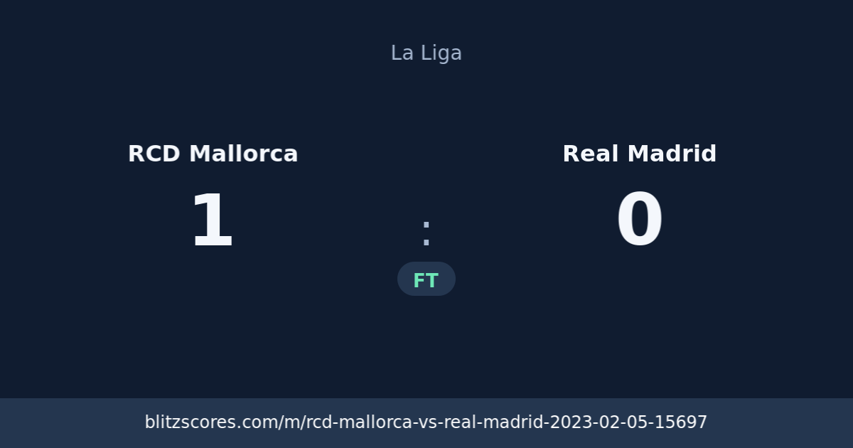 RCD Mallorca vs Real Madrid score card