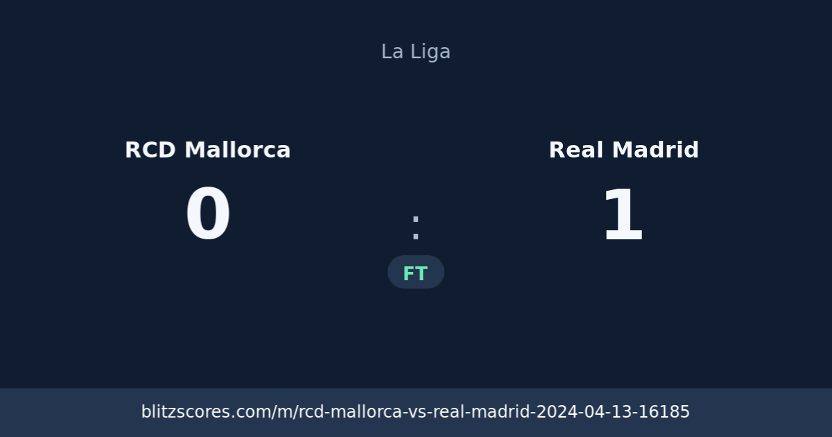 RCD Mallorca vs Real Madrid score card