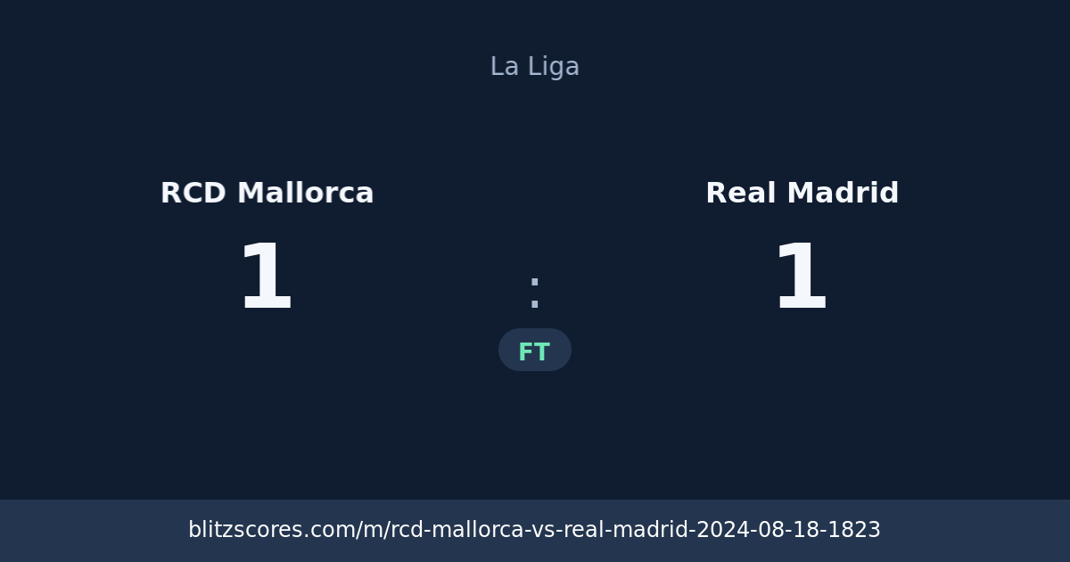 RCD Mallorca vs Real Madrid score card