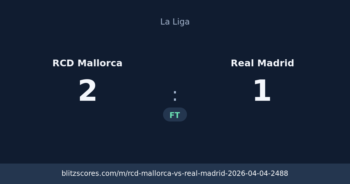 RCD Mallorca vs Real Madrid score card