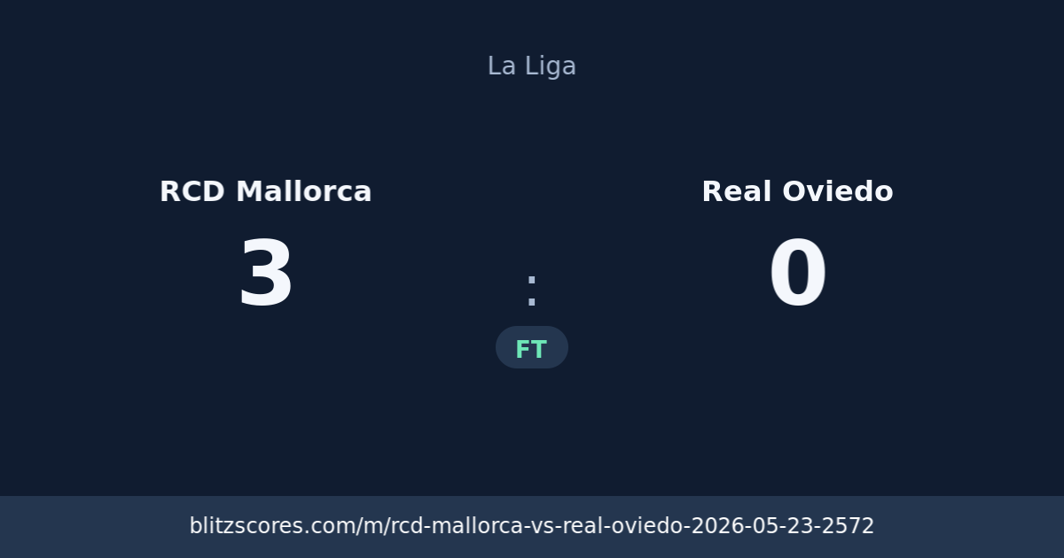 RCD Mallorca vs Real Oviedo score card