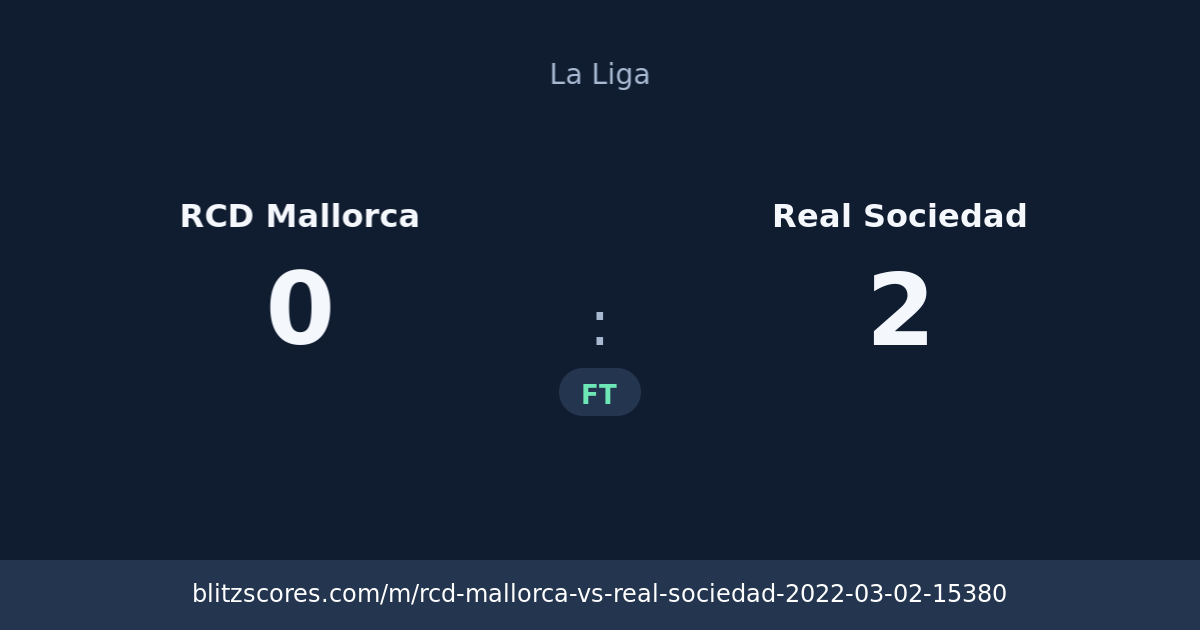 RCD Mallorca vs Real Sociedad score card
