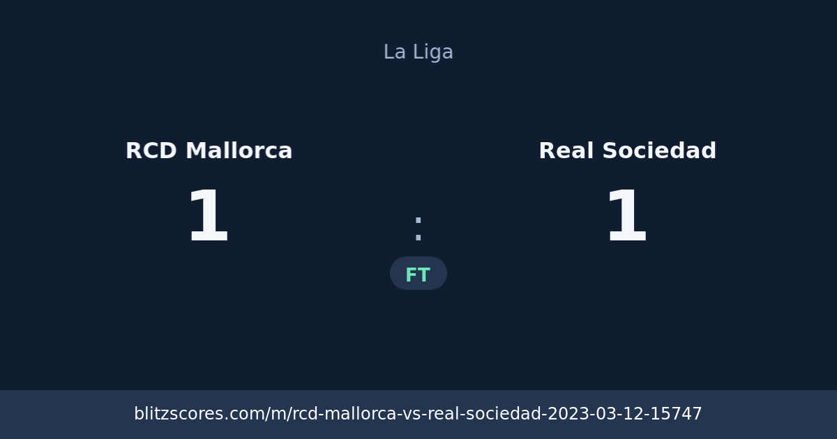 RCD Mallorca vs Real Sociedad score card