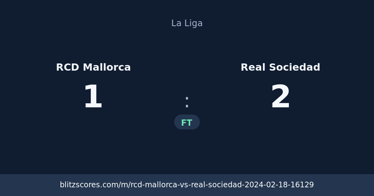 RCD Mallorca vs Real Sociedad score card