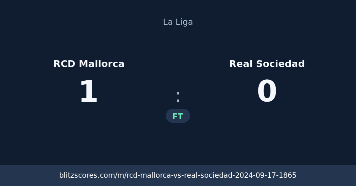 RCD Mallorca vs Real Sociedad score card