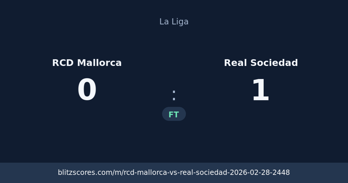 RCD Mallorca vs Real Sociedad score card