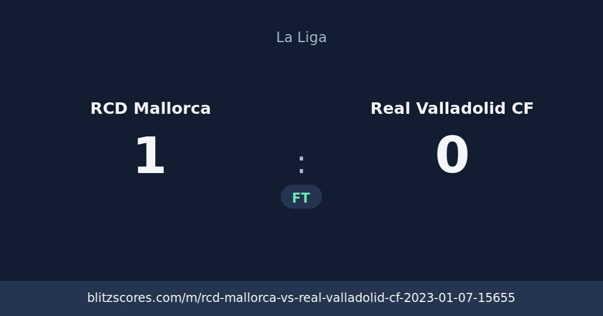 RCD Mallorca vs Real Valladolid CF score card